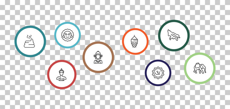 outline india icons set - ratha-yatra, , dung, indian goddess. editable vector for web and mobile ui