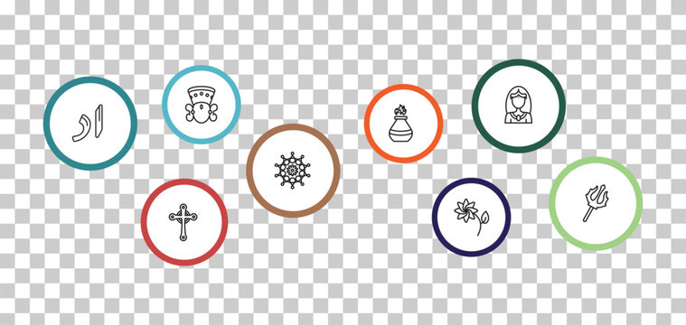 outline india icons set - durga puja, chandra, urdu, gtic. editable vector for web and mobile ui