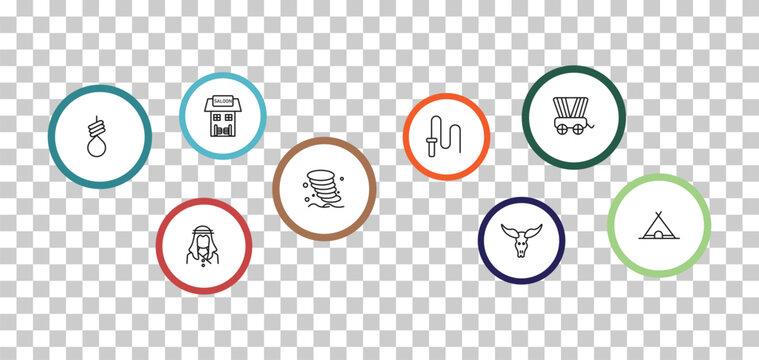 outline desert icons set - desert saloon, wild west cart, noose, sheik. editable vector for web and mobile ui