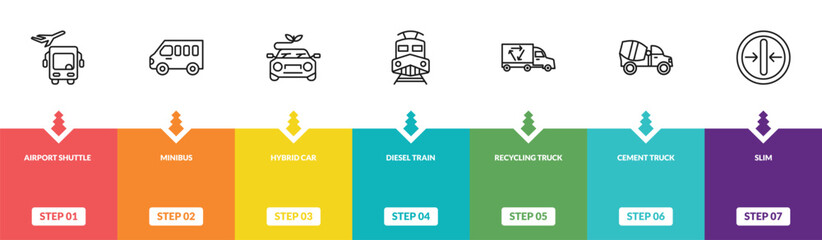 Fototapeta premium outline transport icons set - airport shuttle, minibus, hybrid car, slim. editable vector for web and mobile ui
