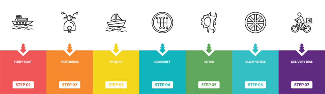 outline transport icons set - ferry boat, motorbike, pt boat, delivery bike. editable vector for web and mobile ui