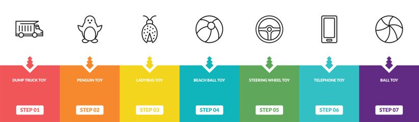 outline toys icons set - dump truck toy, penguin toy, ladybug toy, ball editable vector for web and mobile ui © IconArt