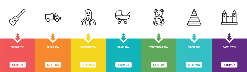 Fototapeta premium outline toys icons set - guitar toy, truck toy, octopus toy, castle editable vector for web and mobile ui