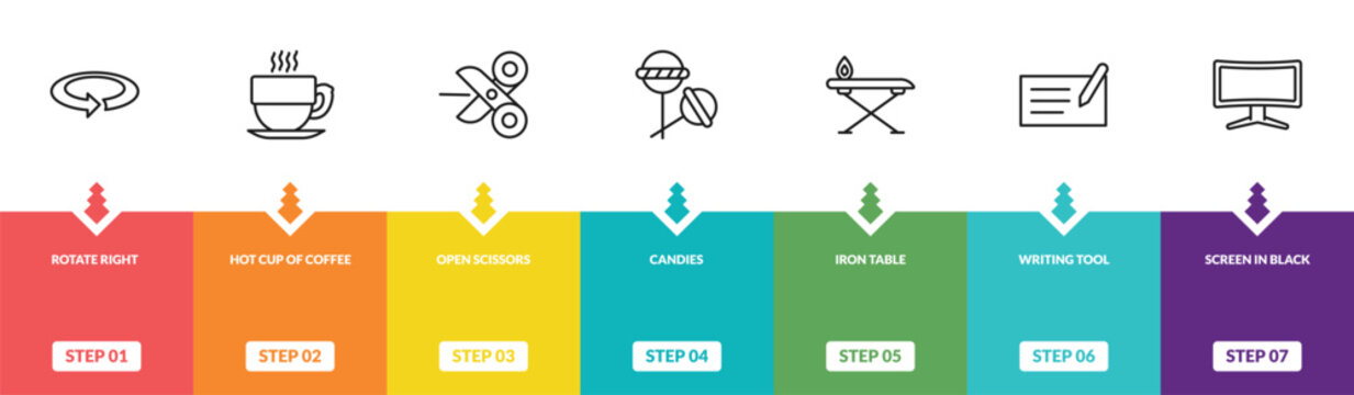 outline tools and utensils icons set - rotate right, hot cup of coffee, open scissors, screen in black. editable vector for web and mobile ui