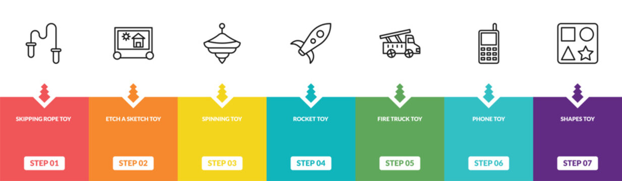 outline toys icons set - skipping rope toy, etch a sketch toy, spinning toy, shapes editable vector for web and mobile ui