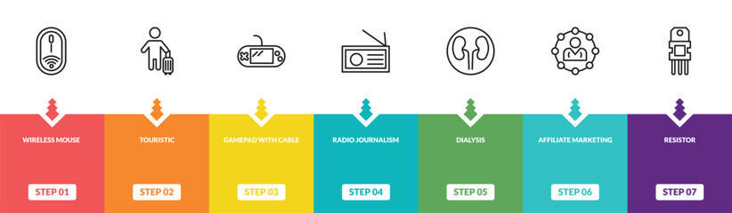 outline technology icons set - wireless mouse, touristic, gamepad with cable, resistor. editable vector for web and mobile ui © IconArt