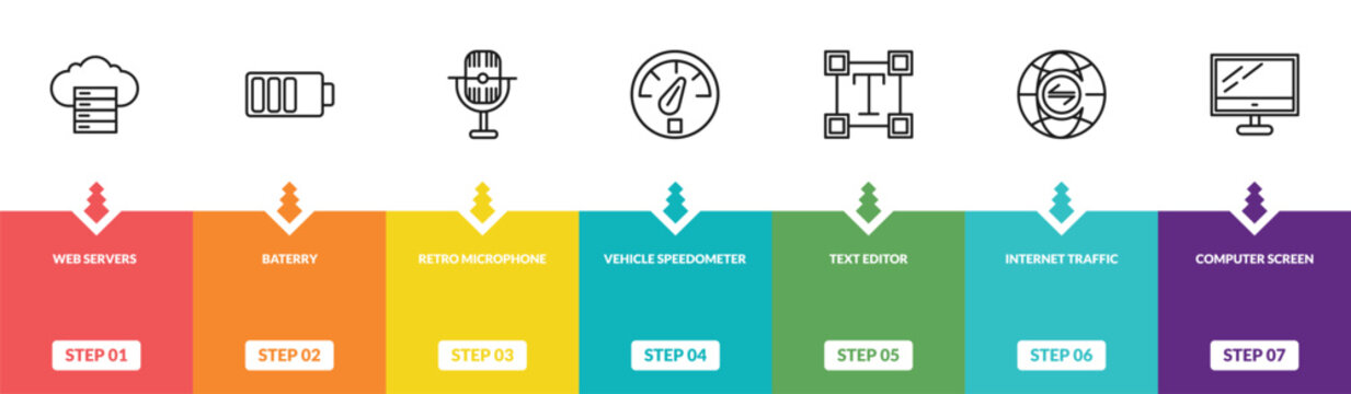 outline technology icons set - web servers, baterry, retro microphone, computer screen linux. editable vector for web and mobile ui