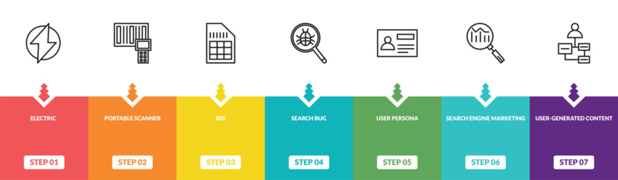 outline technology icons set - electric, portable scanner, big, user-generated content. editable vector for web and mobile ui