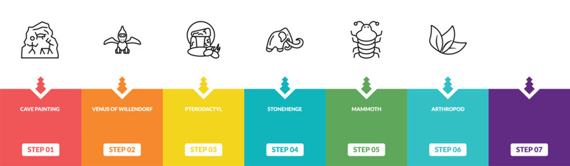 outline stone age collection. icons set - cave painting, venus of willendorf, pterodactyl, leaf. editable vector for web and mobile ui © IconArt
