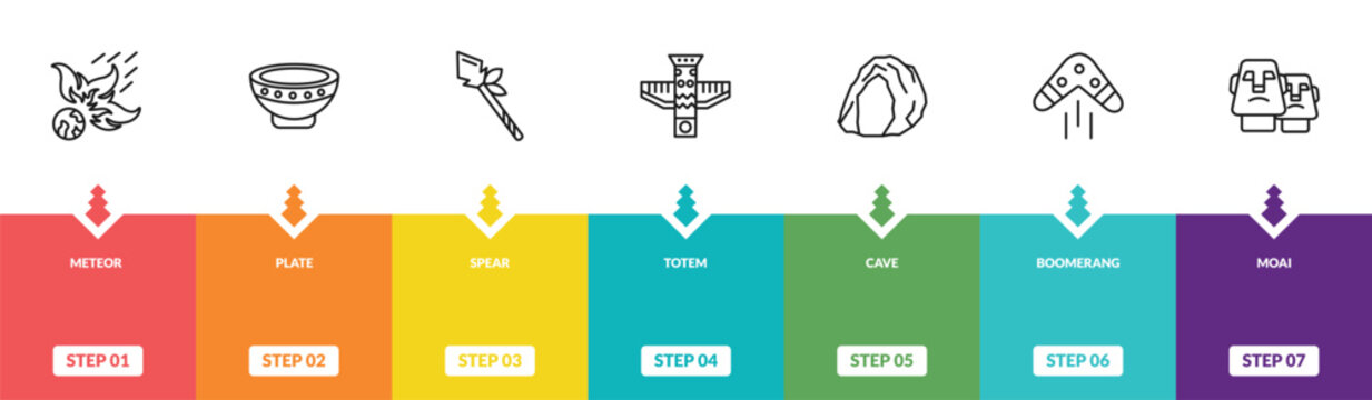 outline stone age icons set - meteor, plate, spear, moai. editable vector for web and mobile ui