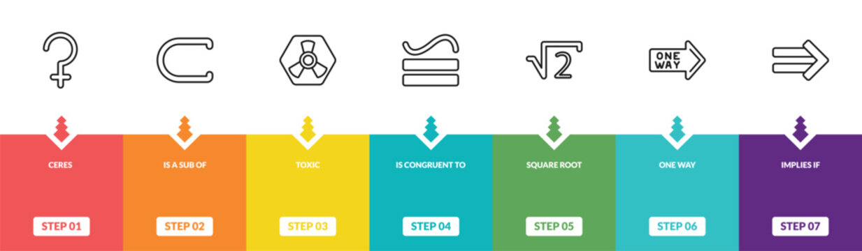 outline signs icons set - ceres, is a sub of, toxic, implies if. editable vector for web and mobile ui