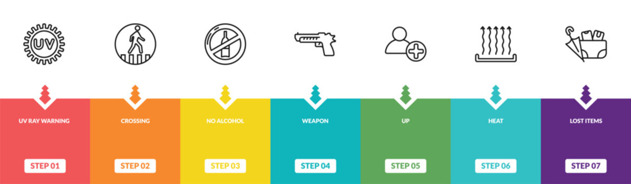 outline signs icons set - uv ray warning, crossing, no alcohol, lost items. editable vector for web and mobile ui