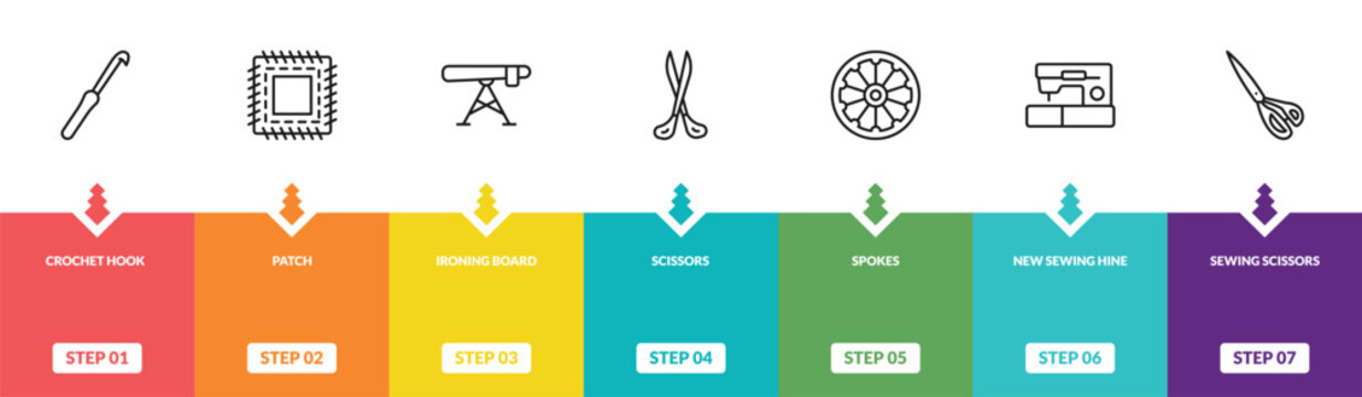outline sew icons set - crochet hook, patch, ironing board, sewing scissors. editable vector for web and mobile ui