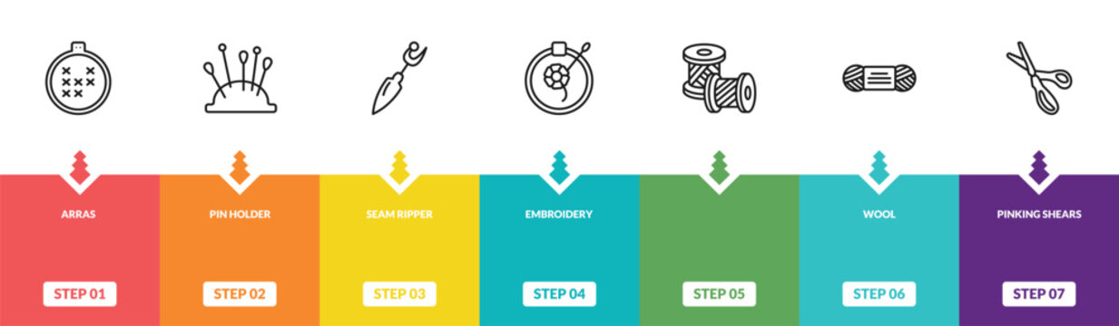 outline sew icons set - arras, pin holder, seam ripper, pinking shears. editable vector for web and mobile ui