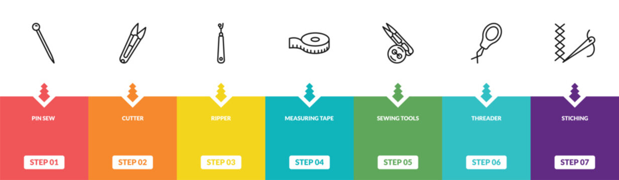 outline sew icons set - pin sew, cutter, ripper, stiching. editable vector for web and mobile ui