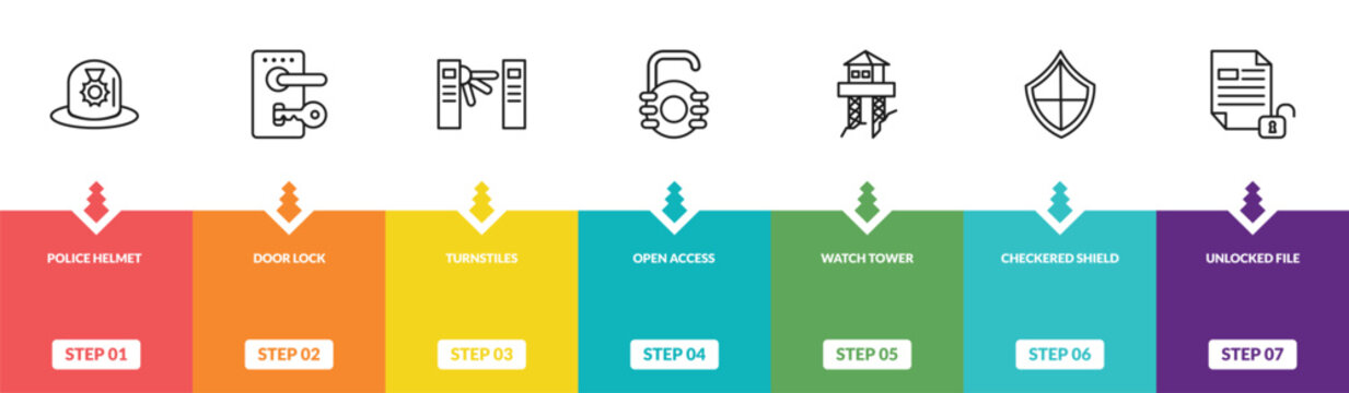 outline security icons set - police helmet, door lock, turnstiles, unlocked file. editable vector for web and mobile ui