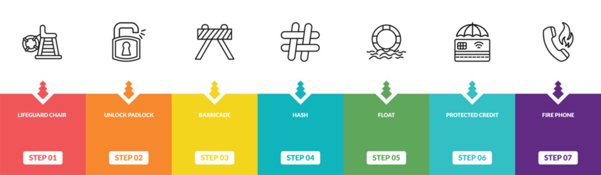 outline security icons set - lifeguard chair, unlock padlock, barricade, fire phone. editable vector for web and mobile ui