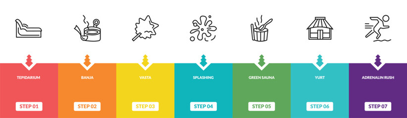 outline sauna icons set - tepidarium, banja, vasta, adrenalin rush. editable vector for web and mobile ui © IconArt