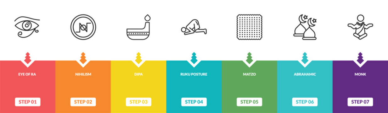 outline religion icons set - eye of ra, nihilism, dipa, monk. editable vector for web and mobile ui