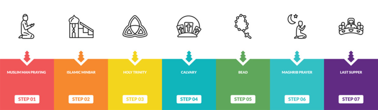 outline religion icons set - muslim man praying, islamic minbar, holy trinity, last supper. editable vector for web and mobile ui