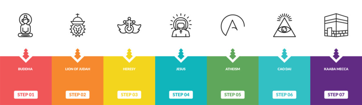 outline religion icons set - buddha, lion of judah, heresy, kaaba mecca. editable vector for web and mobile ui