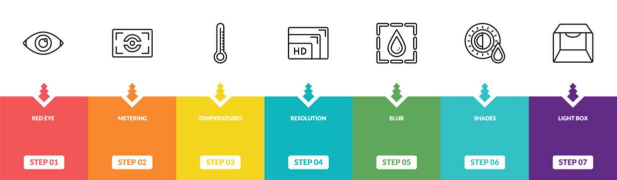 outline photography icons set - red eye, metering, temperatures, light box. editable vector for web and mobile ui