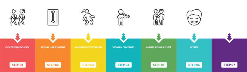 Fototapeta premium outline people icons set - children in school, sexual harassment, radiologist working, happy smile. editable vector for web and mobile ui
