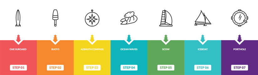 outline nautical icons set - one suroard, buoys, azimuth compass, porthole. editable vector for web and mobile ui © IconArt
