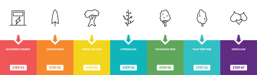 outline nature icons set - eco energy source, spear shaped, white oak tree, cercis leaf. editable vector for web and mobile ui © IconArt