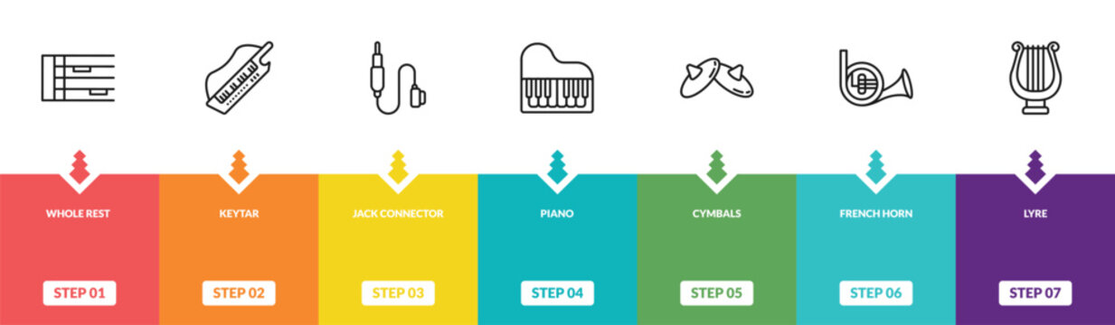outline music icons set - whole rest, keytar, jack connector, lyre. editable vector for web and mobile ui