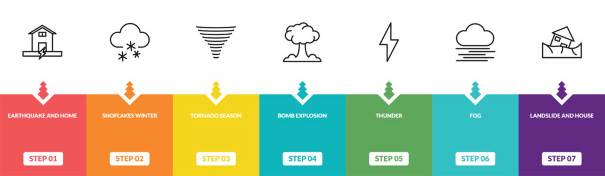 outline meteorology icons set - earthquake and home, snoflakes winter cloud, tornado season, landslide and house. editable vector for web and mobile ui