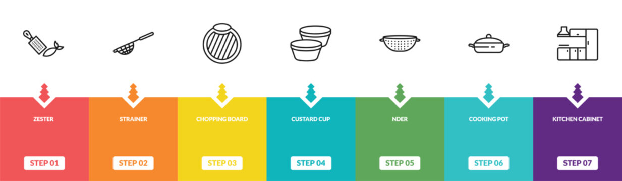 outline kitchen icons set - zester, strainer, chopping board, kitchen cabinet. editable vector for web and mobile ui