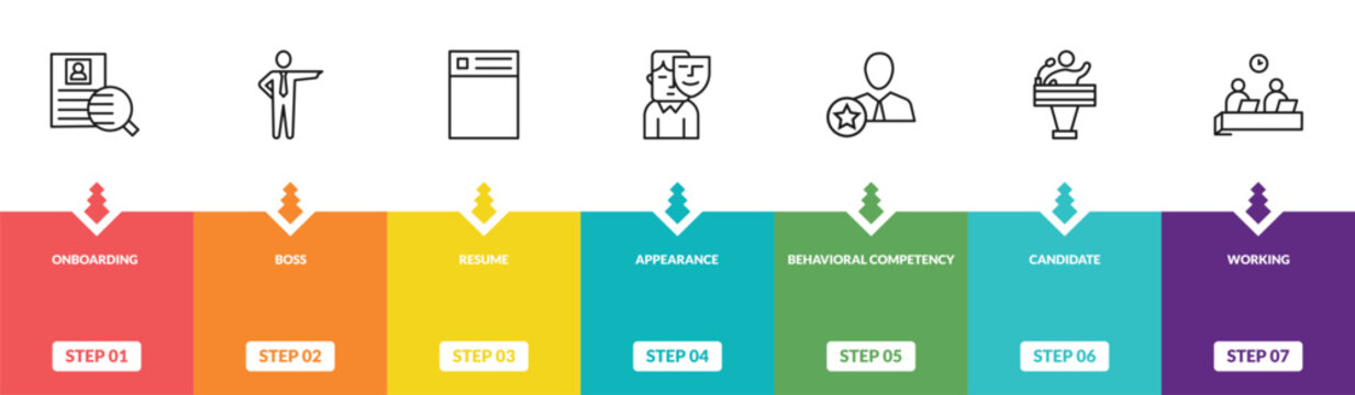 outline human resources icons set - onboarding, boss, resume, working. editable vector for web and mobile ui