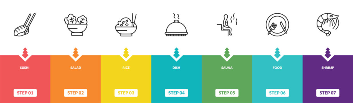 outline hotel icons set - sushi, salad, rice, shrimp. editable vector for web and mobile ui