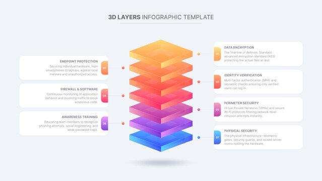3D Blocks Hierarchy Business Infographic Design Template with 7 Layers