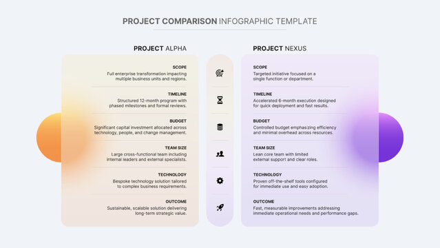 Project Comparison Table Diagram with 5 Features Options Infographic Template