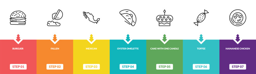 Fototapeta premium outline food icons set - burguer, fallen, mexican, hainanese chicken. editable vector for web and mobile ui