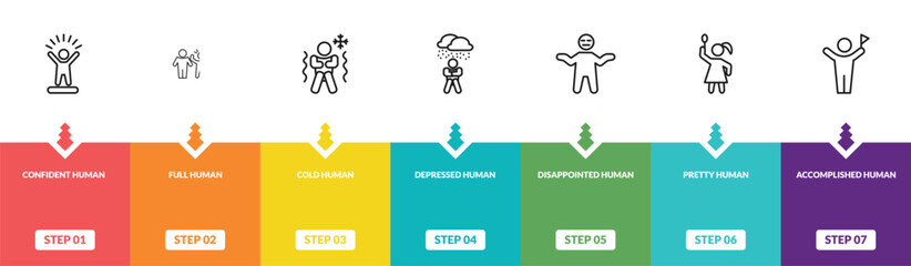Fototapeta premium outline feelings icons set - confident human, full human, cold human, accomplished editable vector for web and mobile ui