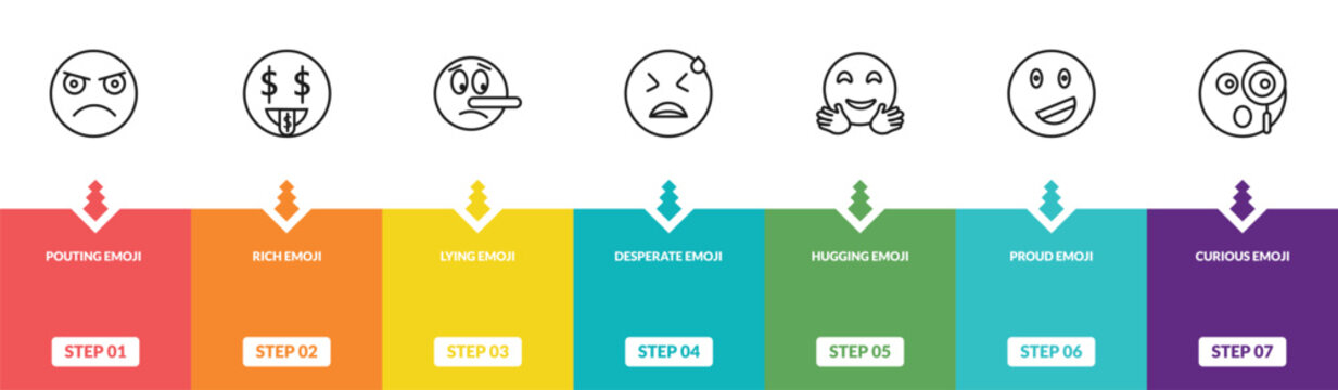 outline emoji icons set - pouting emoji, rich emoji, lying curious editable vector for web and mobile ui