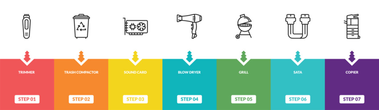 outline electronic devices icons set - trimmer, trash compactor, sound card, copier. editable vector for web and mobile ui