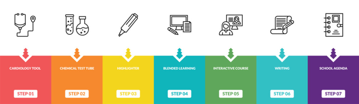 outline education icons set - cardiology tool, chemical test tube, highlighter, school agenda. editable vector for web and mobile ui