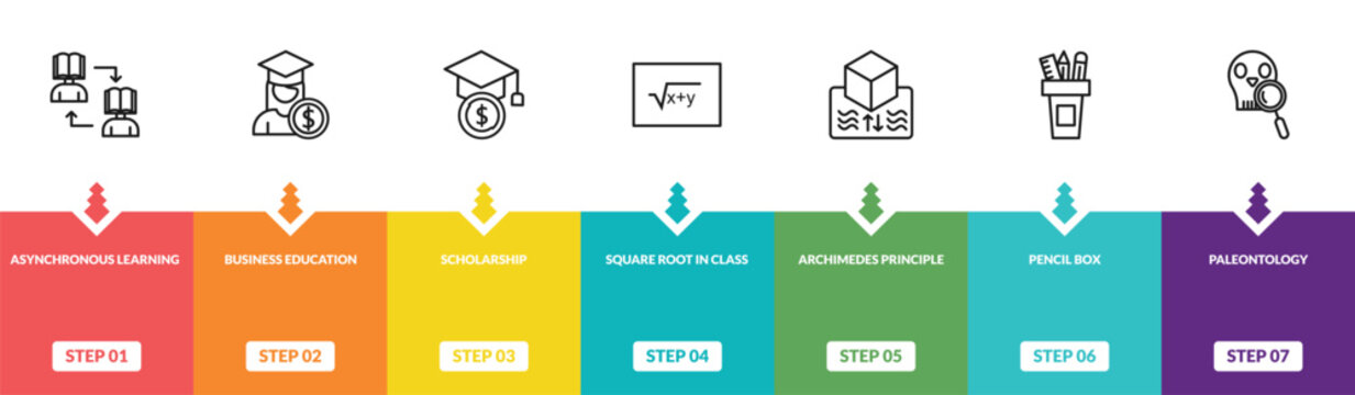 outline e learning and education icons set - asynchronous learning, business education, scholarship, paleontology. editable vector for web and mobile ui
