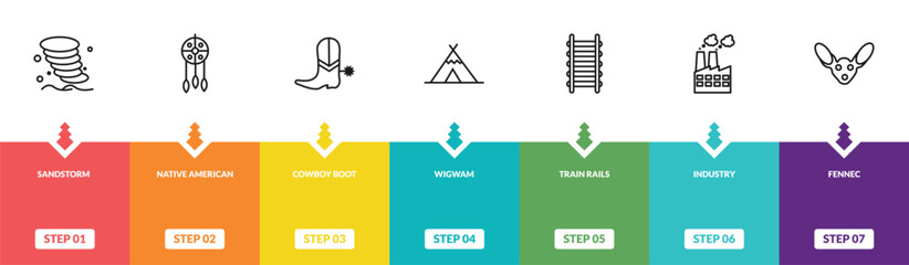 outline desert icons set - sandstorm, native american, cowboy boot, fennec. editable vector for web and mobile ui © IconArt