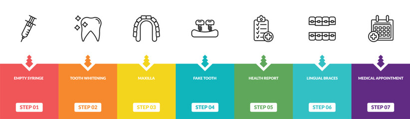 outline dentist icons set - empty syringe, tooth whitening, maxilla, medical appointment. editable vector for web and mobile ui © IconArt