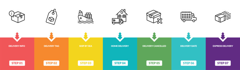 Fototapeta premium outline delivery and logistic icons set - delivery info, delivery tag, ship by sea, express editable vector for web and mobile ui