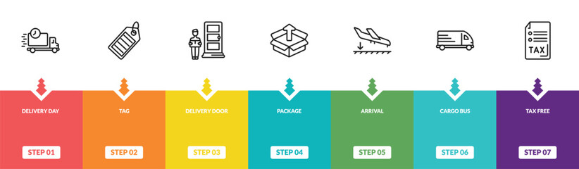 Fototapeta premium outline delivery and logistic icons set - delivery day, tag, delivery door, tax free. editable vector for web and mobile ui