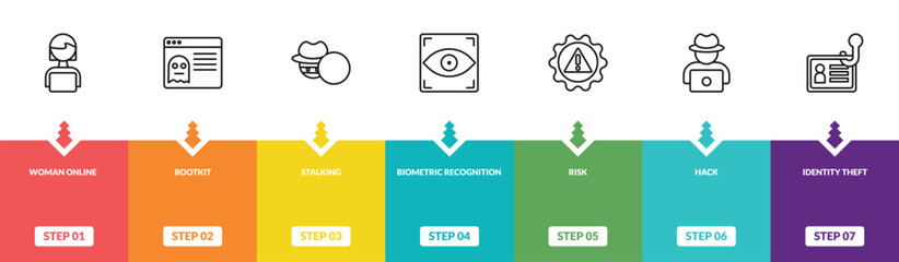 outline cyber icons set - woman online, rootkit, stalking, identity theft. editable vector for web and mobile ui © IconArt