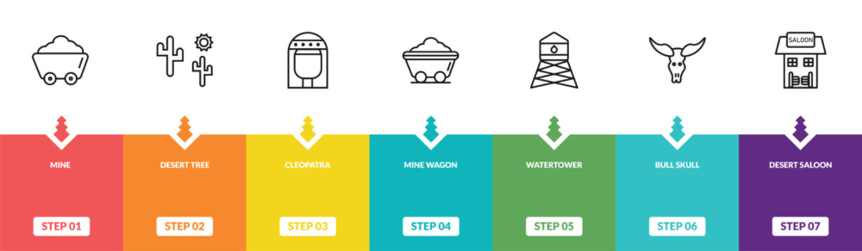 outline desert icons set - mine, desert tree, cleopatra, desert saloon. editable vector for web and mobile ui