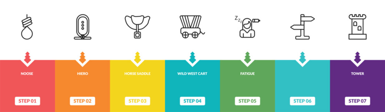 outline desert icons set - noose, hiero, horse saddle, tower. editable vector for web and mobile ui