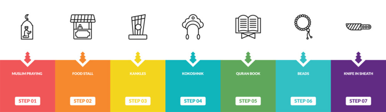 outline culture icons set - muslim praying, food stall, kankles, knife in sheath. editable vector for web and mobile ui